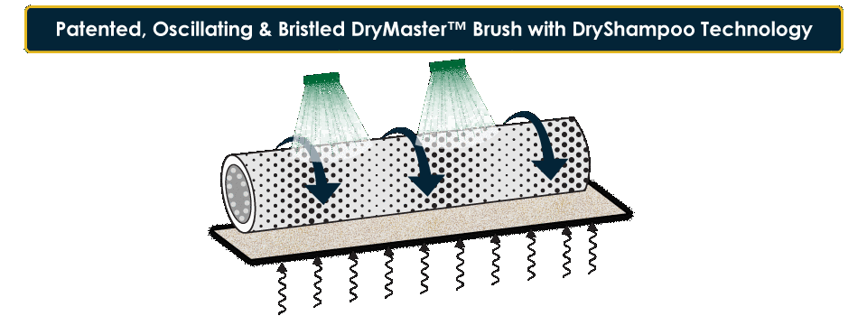Carpet Cleaning Brush Types - DryMaster Systems, Inc.